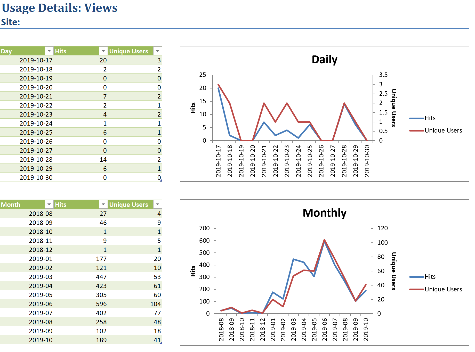 site-usage2.png