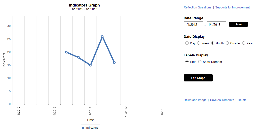 InidcatorGraph.png