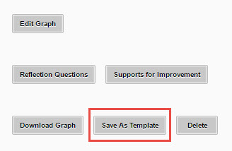 Graph_SaveAsTemplate.jpg